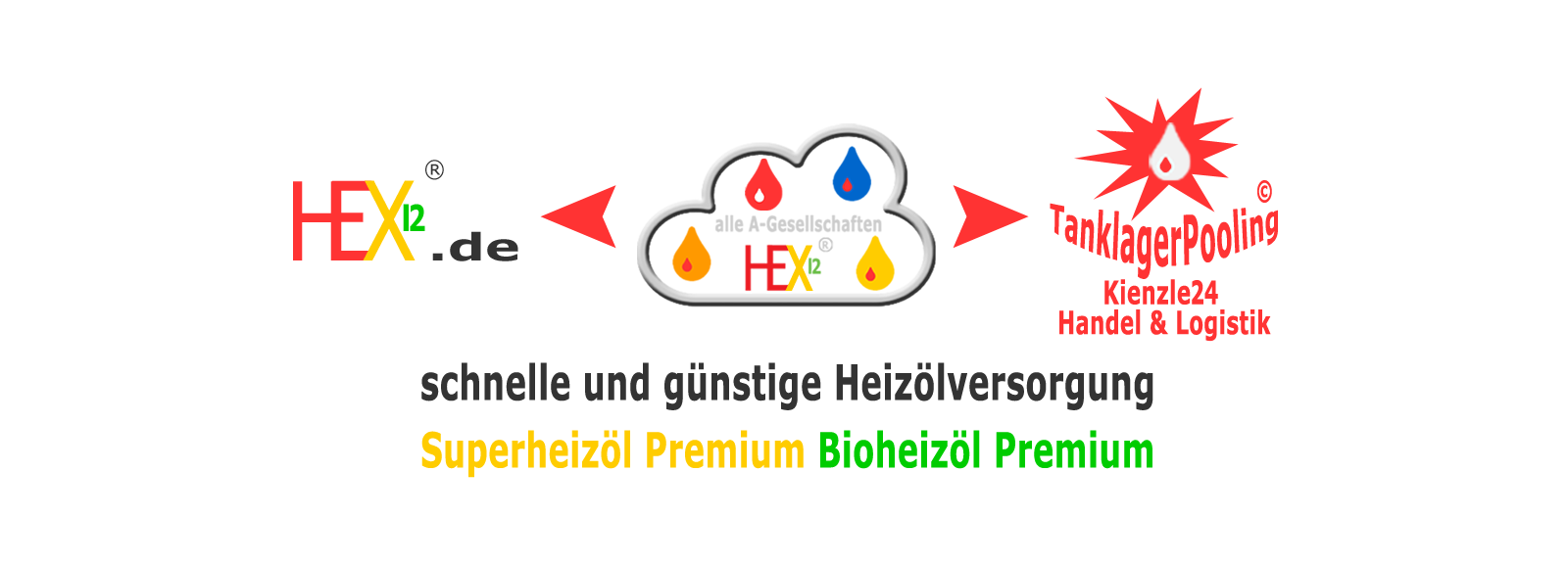 HEX12 Heizöl Einkaufsmanager Index für Premium Heizöl Bio